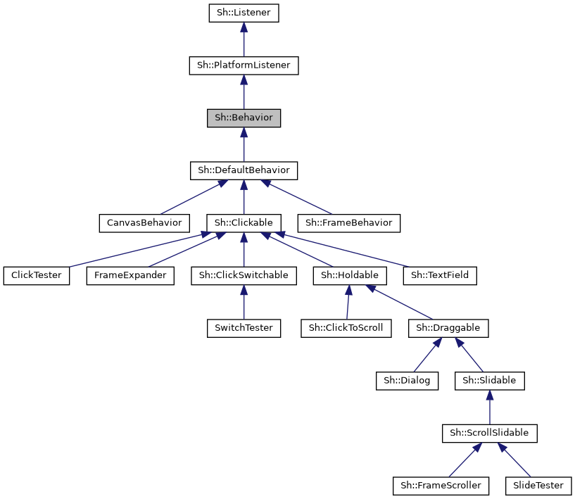 Inheritance graph