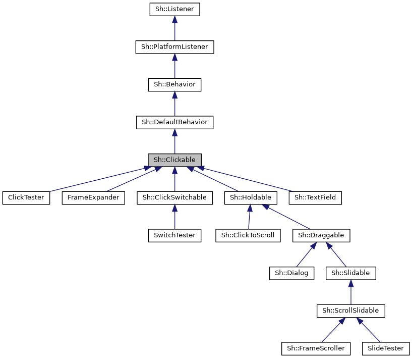 Inheritance graph