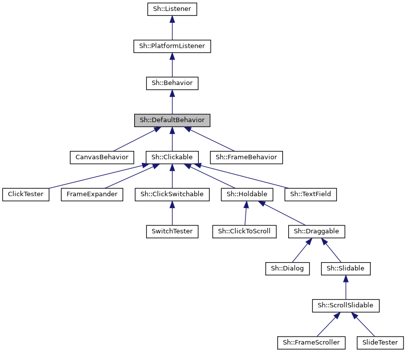 Inheritance graph