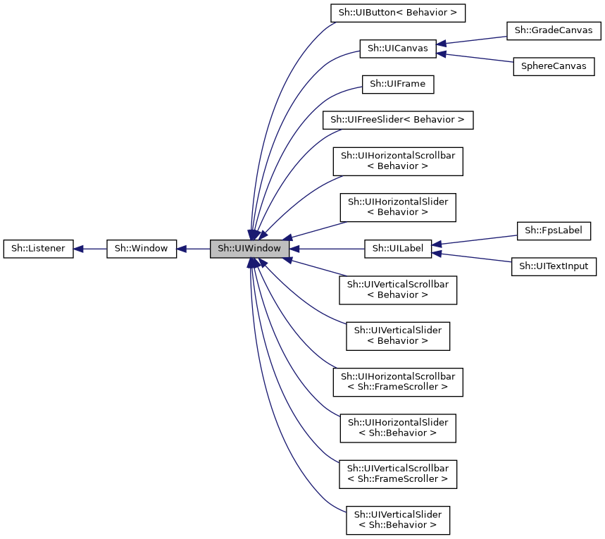 Inheritance graph