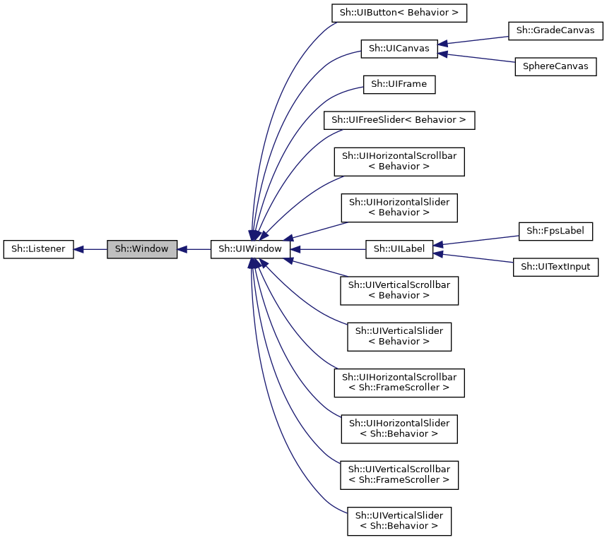 Inheritance graph