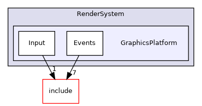 /home/shishqa/dev/MIPT/2020_3/00_ShishGL/src/Core/RenderSystem/GraphicsPlatform