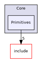 /home/shishqa/dev/MIPT/2020_3/00_ShishGL/src/Core/Primitives
