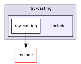 /home/shishqa/dev/MIPT/2020_3/00_ShishGL/examples/ray-casting/include