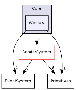 /home/shishqa/dev/MIPT/2020_3/00_ShishGL/include/ShishGL/Core/Window
