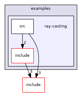 /home/shishqa/dev/MIPT/2020_3/00_ShishGL/examples/ray-casting