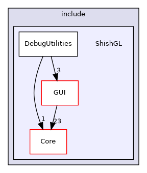 /home/shishqa/dev/MIPT/2020_3/00_ShishGL/include/ShishGL