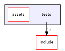 /home/shishqa/dev/MIPT/2020_3/00_ShishGL/tests