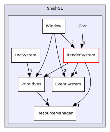 /home/shishqa/dev/MIPT/2020_3/00_ShishGL/include/ShishGL/Core