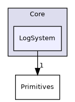 /home/shishqa/dev/MIPT/2020_3/00_ShishGL/include/ShishGL/Core/LogSystem