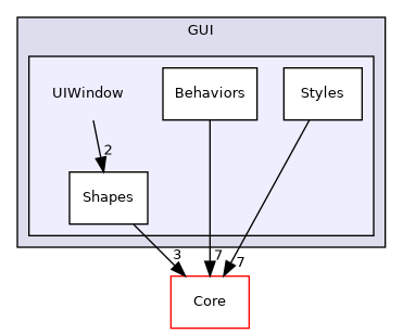 /home/shishqa/dev/MIPT/2020_3/00_ShishGL/include/ShishGL/GUI/UIWindow