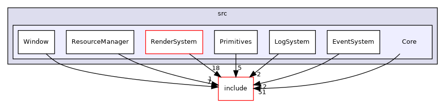 /home/shishqa/dev/MIPT/2020_3/00_ShishGL/src/Core