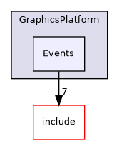 /home/shishqa/dev/MIPT/2020_3/00_ShishGL/src/Core/RenderSystem/GraphicsPlatform/Events