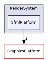 /home/shishqa/dev/MIPT/2020_3/00_ShishGL/include/ShishGL/Core/RenderSystem/SfmlPlatform