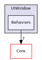 /home/shishqa/dev/MIPT/2020_3/00_ShishGL/include/ShishGL/GUI/UIWindow/Behaviors