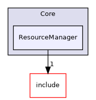 /home/shishqa/dev/MIPT/2020_3/00_ShishGL/src/Core/ResourceManager