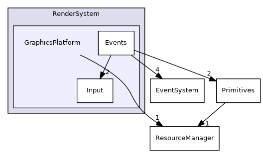 /home/shishqa/dev/MIPT/2020_3/00_ShishGL/include/ShishGL/Core/RenderSystem/GraphicsPlatform