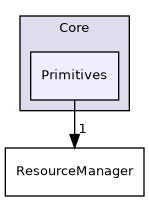 /home/shishqa/dev/MIPT/2020_3/00_ShishGL/include/ShishGL/Core/Primitives