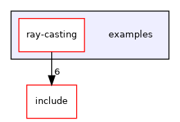 /home/shishqa/dev/MIPT/2020_3/00_ShishGL/examples