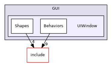 /home/shishqa/dev/MIPT/2020_3/00_ShishGL/src/GUI/UIWindow
