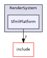 /home/shishqa/dev/MIPT/2020_3/00_ShishGL/src/Core/RenderSystem/SfmlPlatform