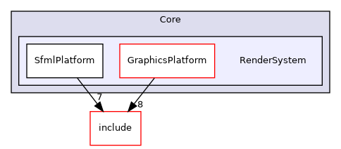 /home/shishqa/dev/MIPT/2020_3/00_ShishGL/src/Core/RenderSystem