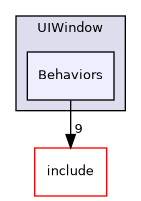 /home/shishqa/dev/MIPT/2020_3/00_ShishGL/src/GUI/UIWindow/Behaviors