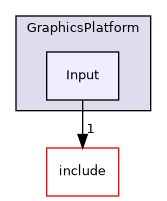 /home/shishqa/dev/MIPT/2020_3/00_ShishGL/src/Core/RenderSystem/GraphicsPlatform/Input