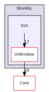 /home/shishqa/dev/MIPT/2020_3/00_ShishGL/include/ShishGL/GUI