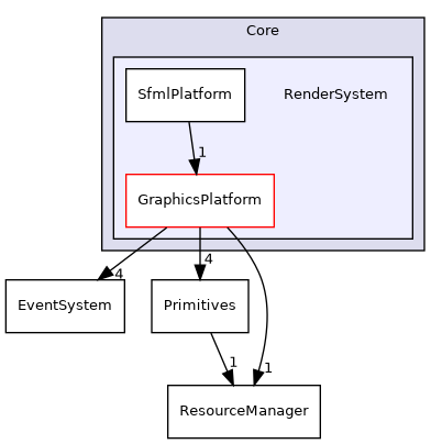 /home/shishqa/dev/MIPT/2020_3/00_ShishGL/include/ShishGL/Core/RenderSystem