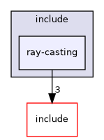 /home/shishqa/dev/MIPT/2020_3/00_ShishGL/examples/ray-casting/include/ray-casting
